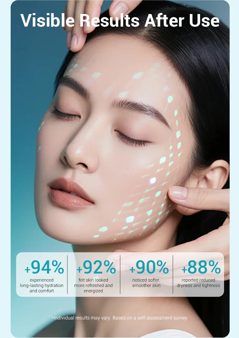 Marketing display showcasing skincare benefits with user-reported statistics like hydration and smoothness improvement.